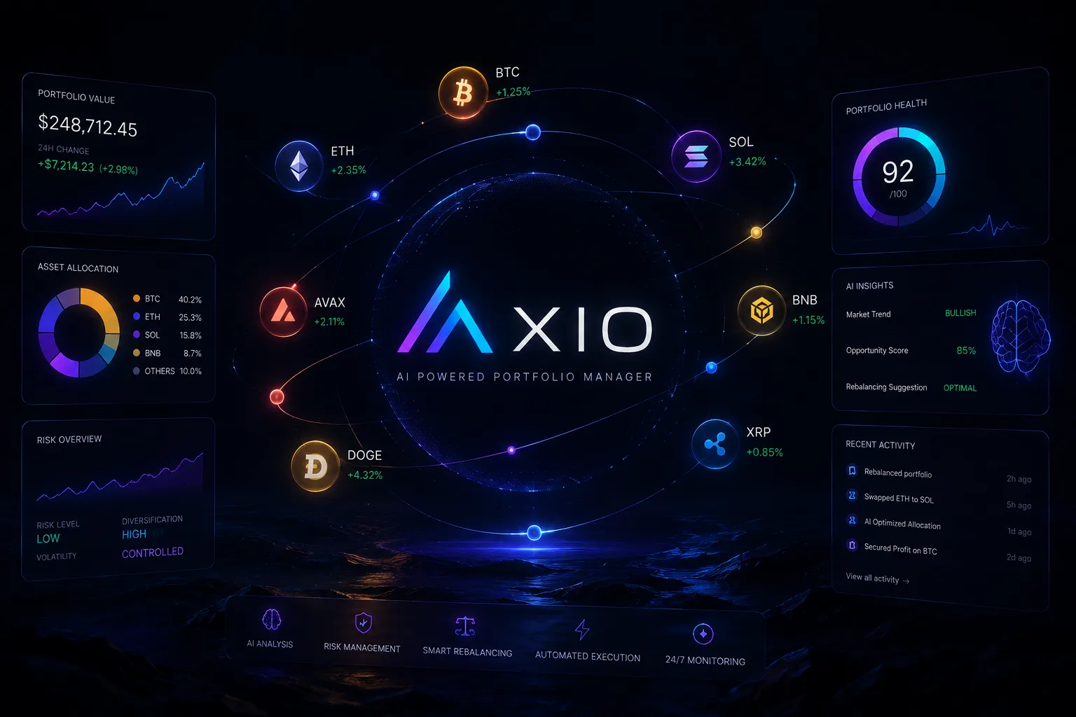 The AXIO dashboard tracking a live position